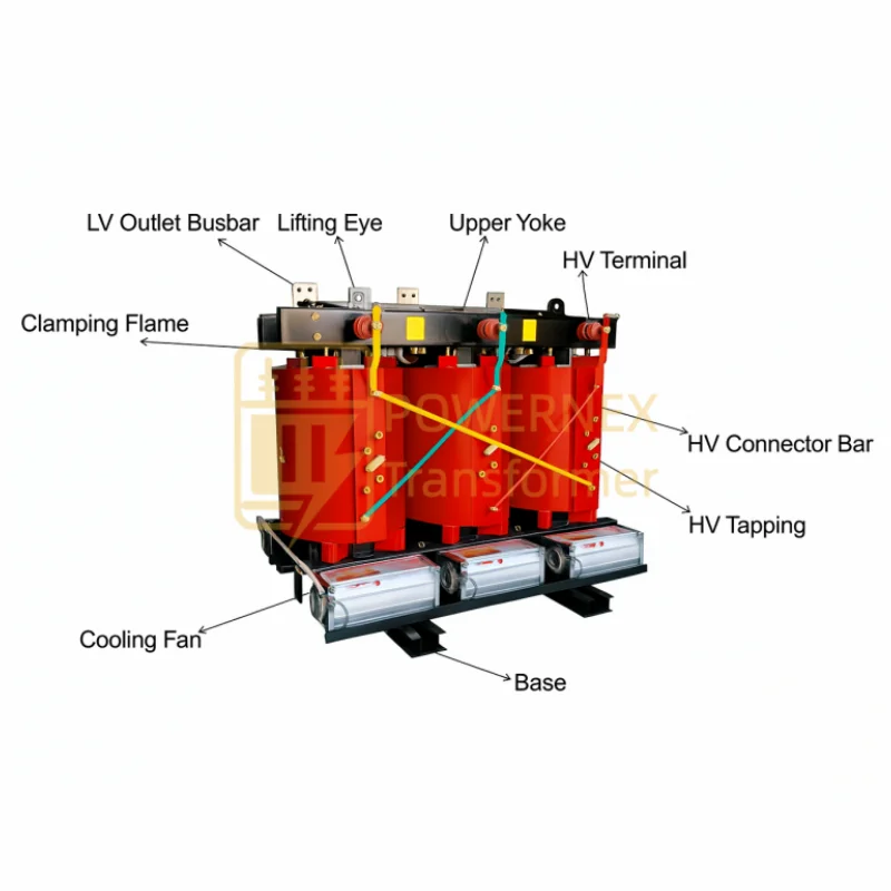 300 kVA dry type transformer from professional manufacturer 11kV to 400V for industrial power distribution PowerNex